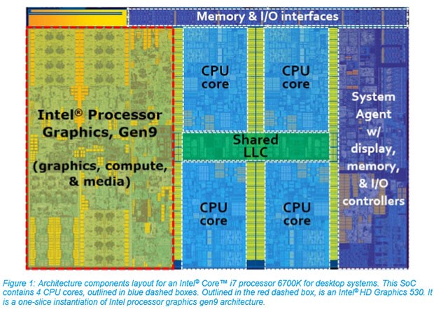 SkyLake Mobile