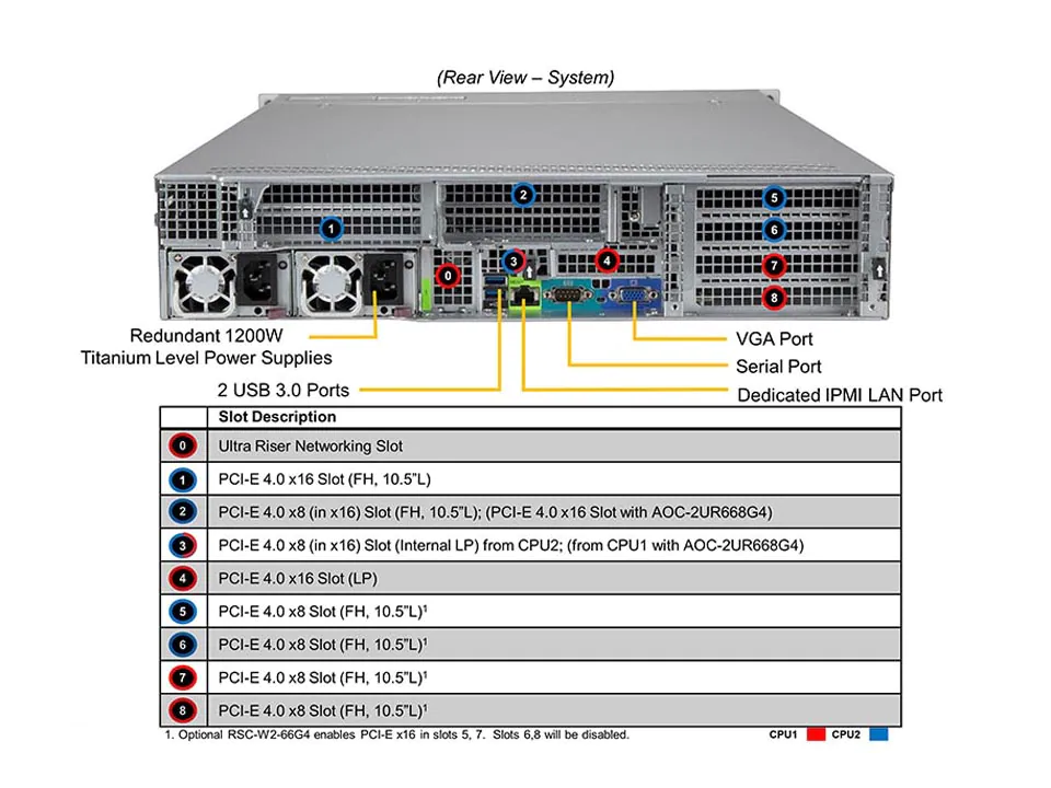  Server Industriali - SYS-620U-TNR