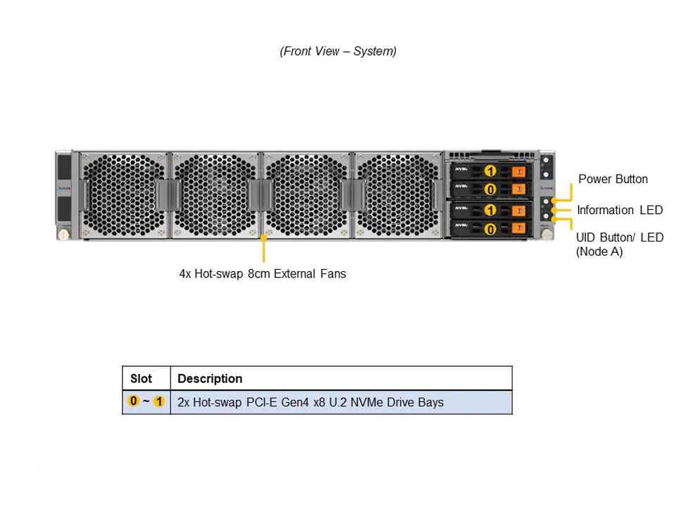  Server Industriali - SYS-120GQ-TNRT