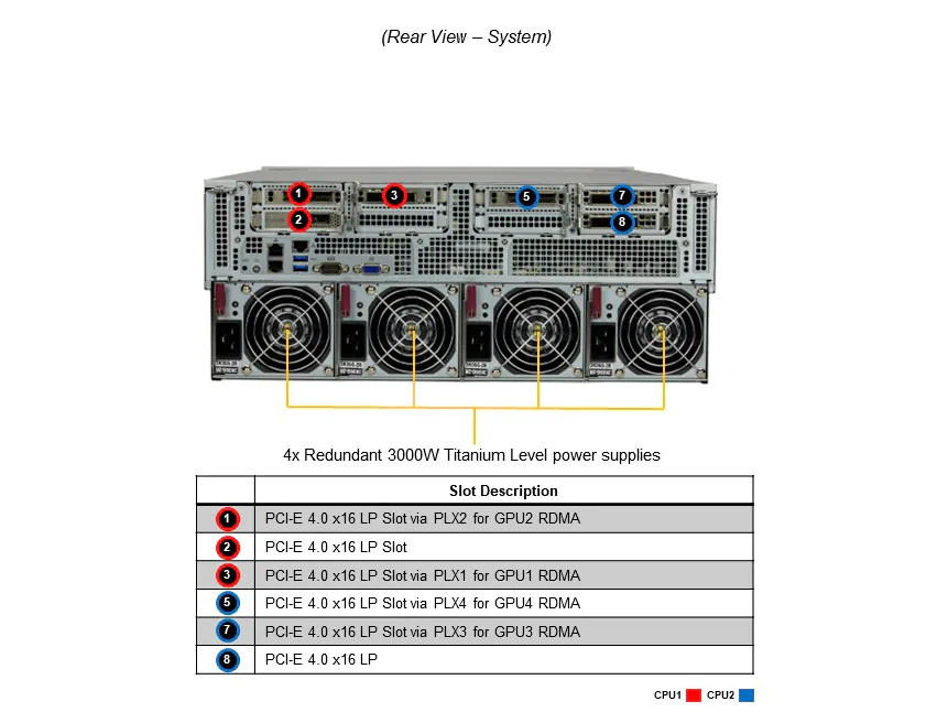  Server Industriali - SYS-420GU-TNXR