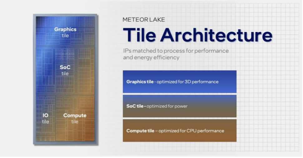 Tile-Architecture